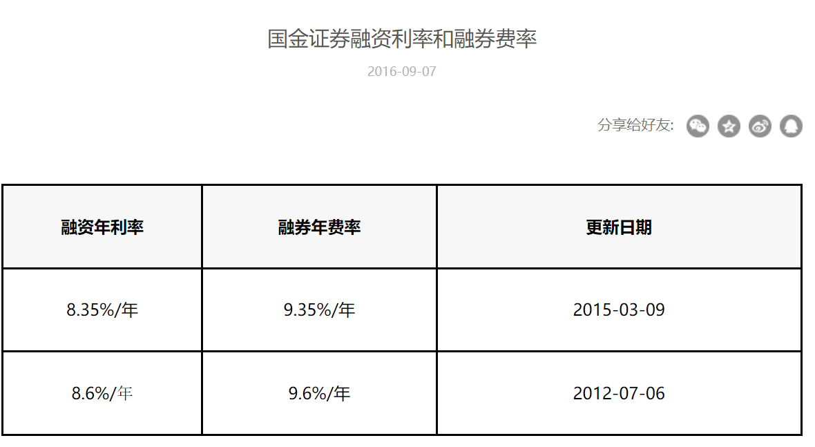 (融资融券利息)房贷利率都降了，融资融券利率呢?券商人士:尚未有此动作，官网息费公示七年未变  第1张