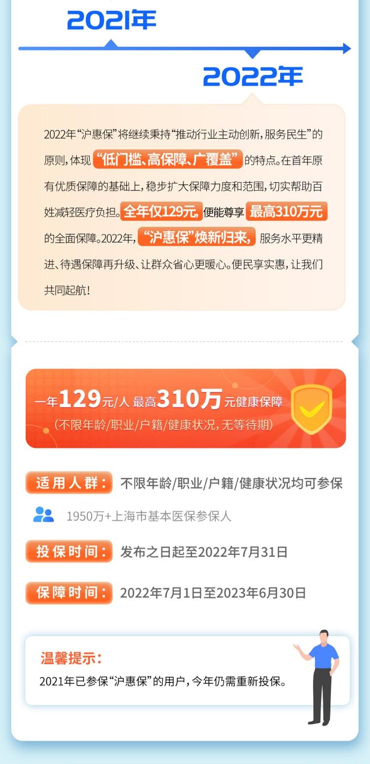 (沪惠保怎么买)奉贤籍市民还有这些补贴!2022版“沪惠保”今起可购买，一年保费129元，最高310万元保障  第3张