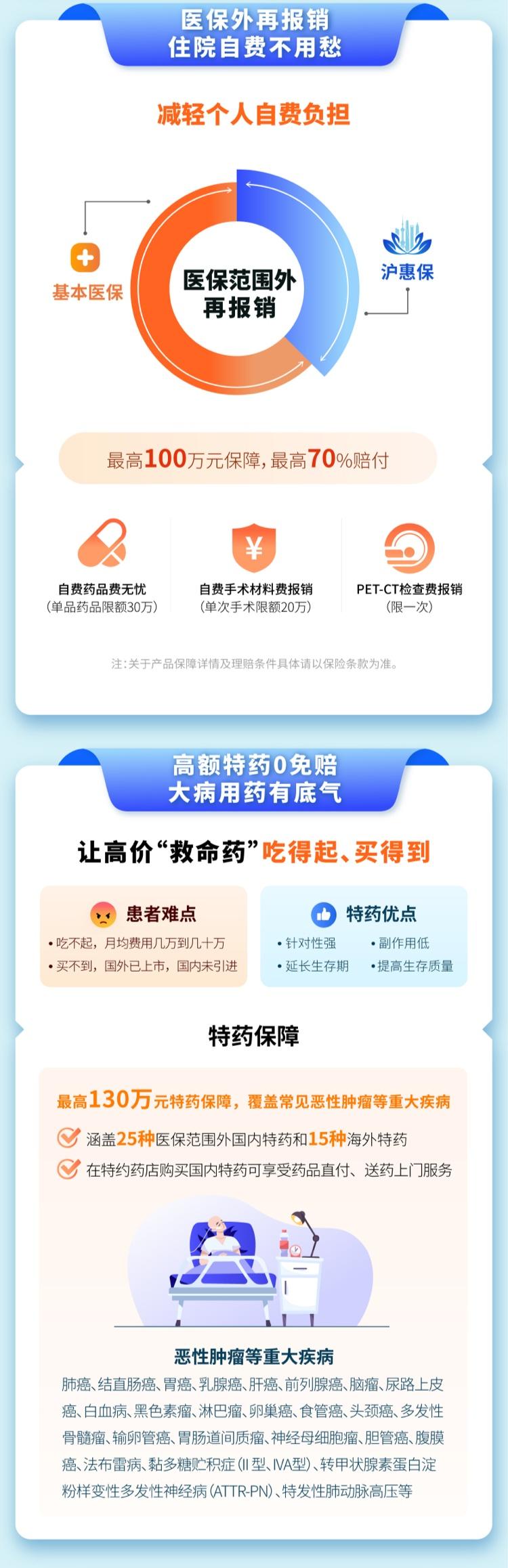 (沪惠保怎么买)奉贤籍市民还有这些补贴!2022版“沪惠保”今起可购买，一年保费129元，最高310万元保障  第6张