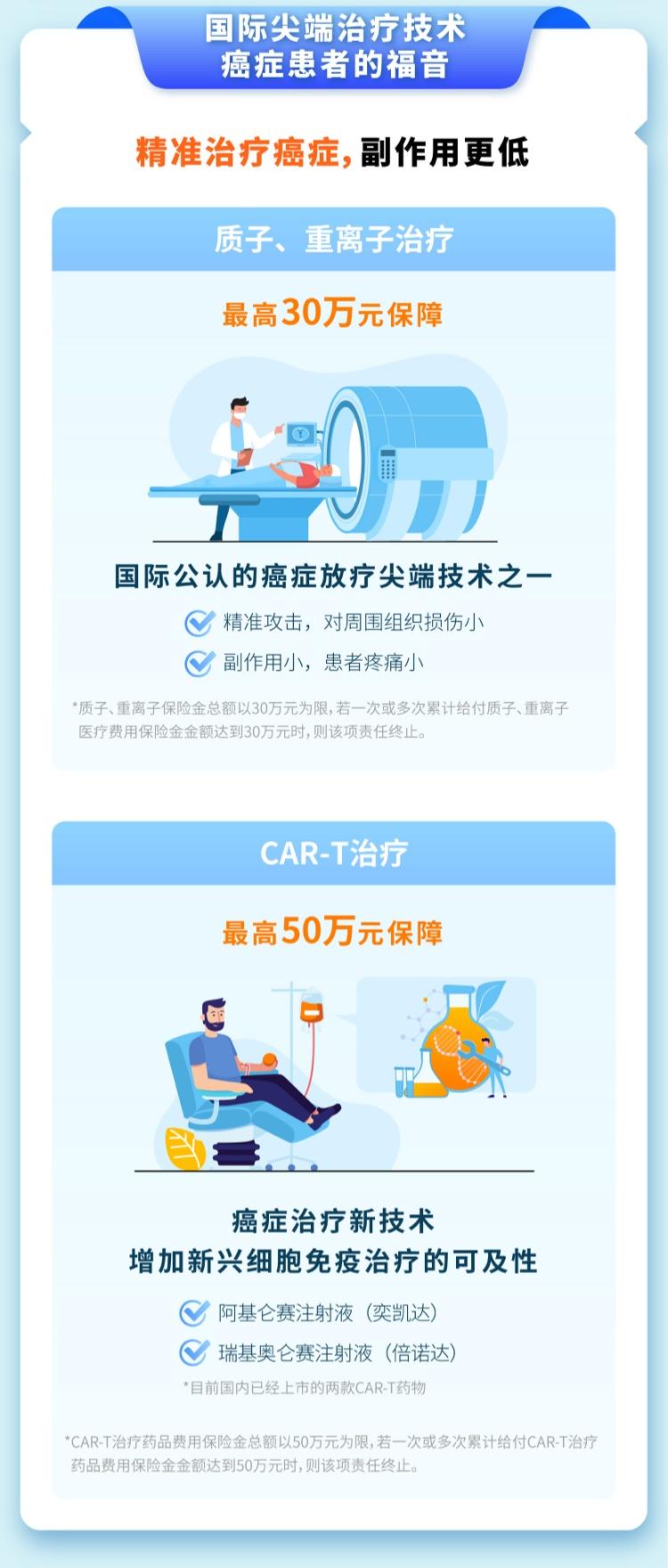 (沪惠保怎么买)奉贤籍市民还有这些补贴!2022版“沪惠保”今起可购买，一年保费129元，最高310万元保障  第7张