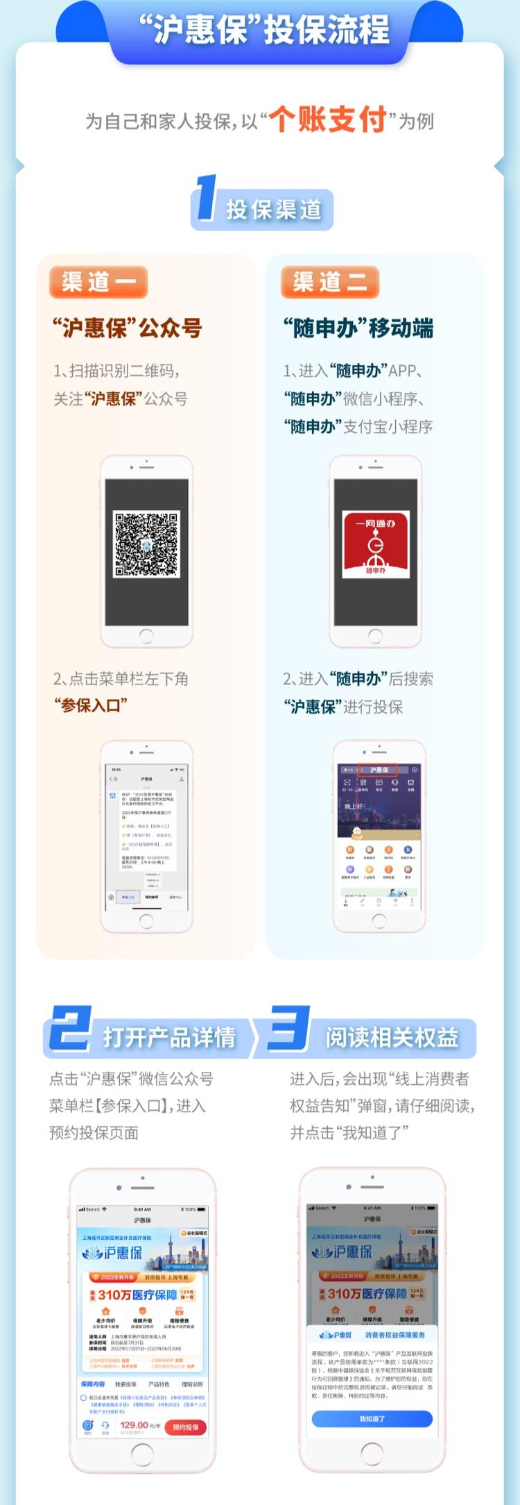 (沪惠保怎么买)奉贤籍市民还有这些补贴!2022版“沪惠保”今起可购买，一年保费129元，最高310万元保障  第11张