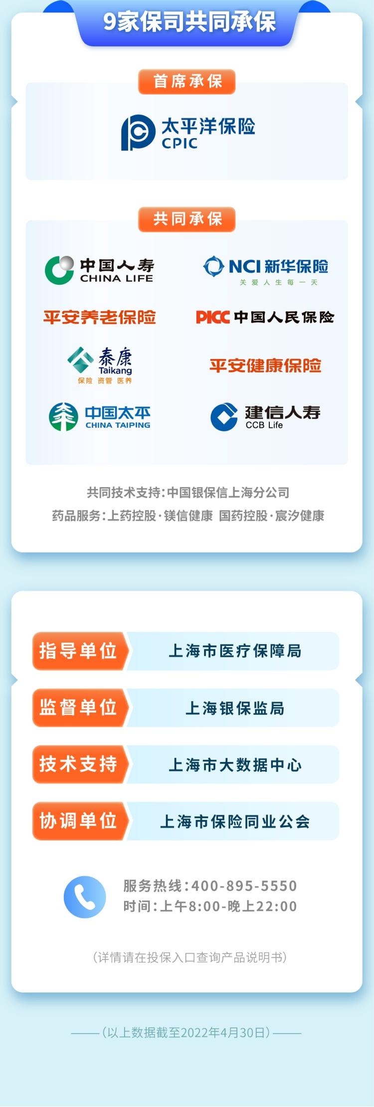 (沪惠保怎么买)奉贤籍市民还有这些补贴!2022版“沪惠保”今起可购买，一年保费129元，最高310万元保障  第9张