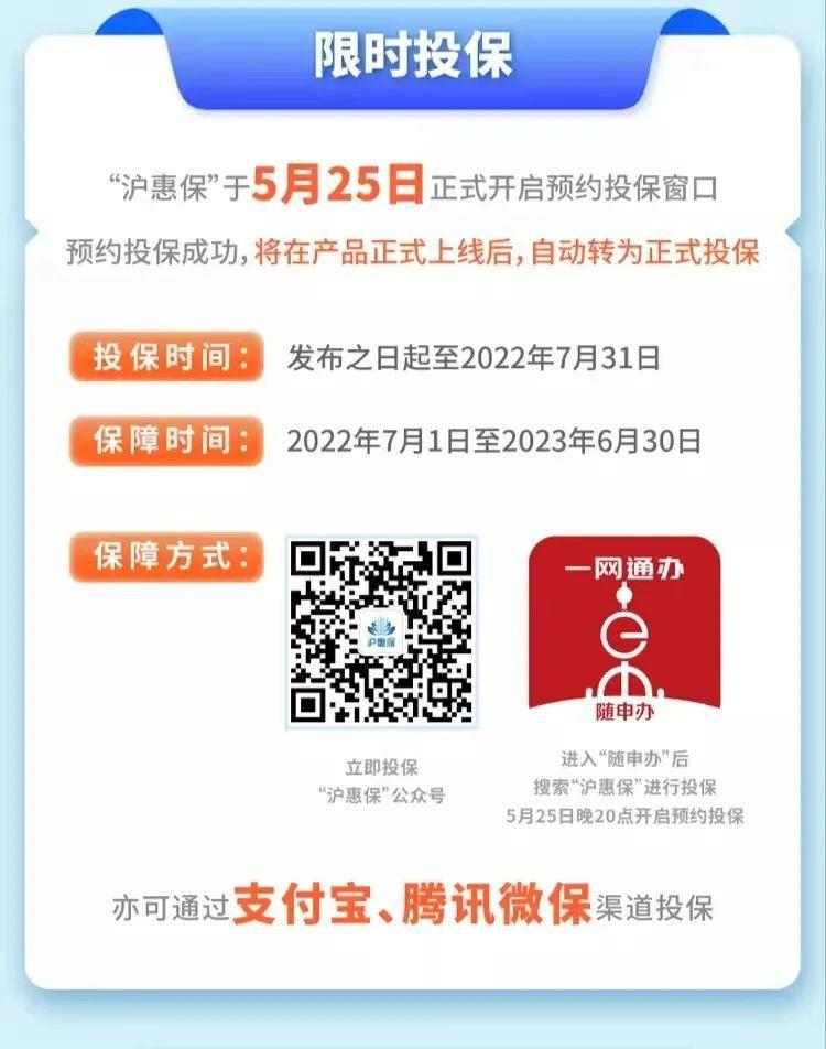 (沪惠保怎么买)奉贤籍市民还有这些补贴!2022版“沪惠保”今起可购买，一年保费129元，最高310万元保障  第10张