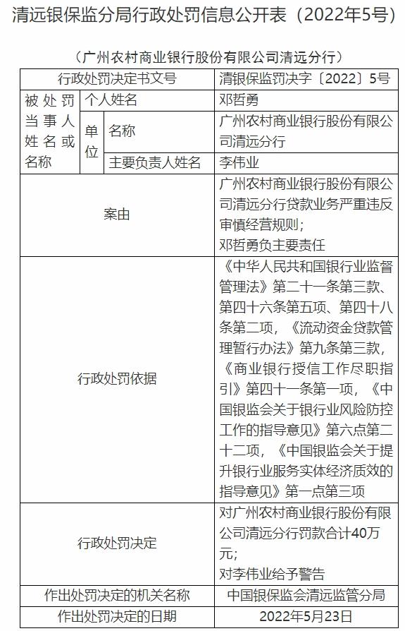 (广州商业银行)广州农商银行清远贷款违法被罚 分行行长李伟业被警告  第2张