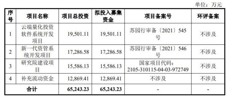 (期货行情软件)期货交易软件龙头文华财经二次闯关IPO终止 已占据国内92%的市场 第1张 (期货行情软件)期货交易软件龙头文华财经二次闯关IPO终止 已占据国内92%的市场 第1张