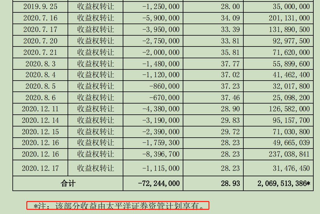 券商股票收益权互换业务现状调查:上市公司股东借道套现空间收缩，当前落地模式主要分为两大类(股票收益互换)  第1张