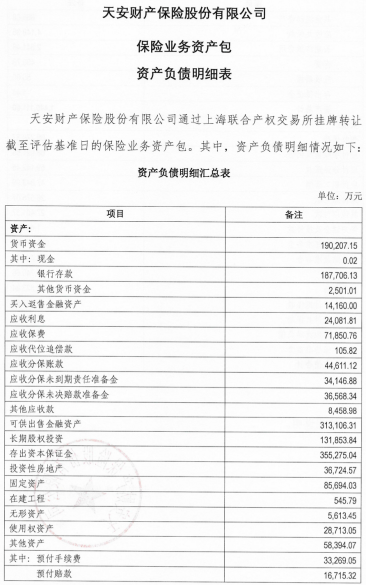 (天安保险)接管期满在即,天安财险新进展!拟21.14亿转让保险业务,什么情况?大股东下周二退市 第3张 (天安保险)接管期满在即,天安财险新进展!拟21.14亿转让保险业务,什么情况?大股东下周二退市 第3张