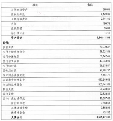 (天安保险)接管期满在即,天安财险新进展!拟21.14亿转让保险业务,什么情况?大股东下周二退市 第4张 (天安保险)接管期满在即,天安财险新进展!拟21.14亿转让保险业务,什么情况?大股东下周二退市 第4张