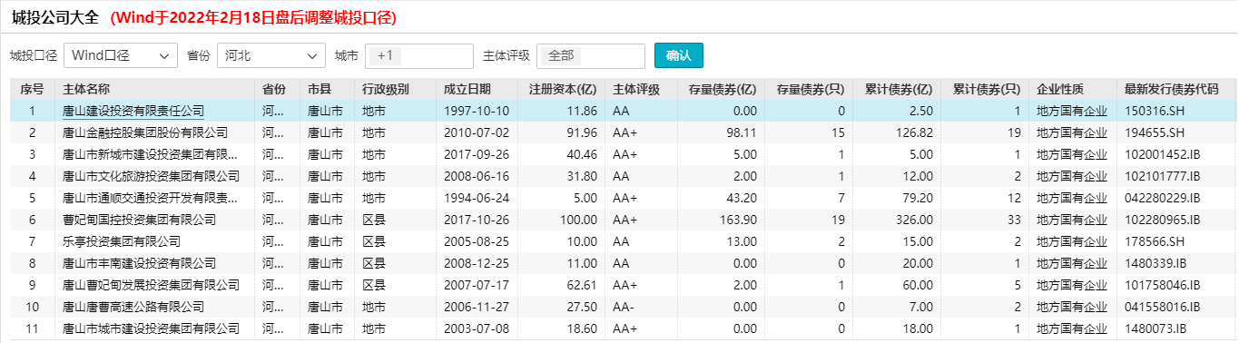 (唐山gdp)漩涡中的唐山:GDP全省第一冲刺“万亿俱乐部”,政府债务余额超2000亿 第2张 (唐山gdp)漩涡中的唐山:GDP全省第一冲刺“万亿俱乐部”,政府债务余额超2000亿 第2张