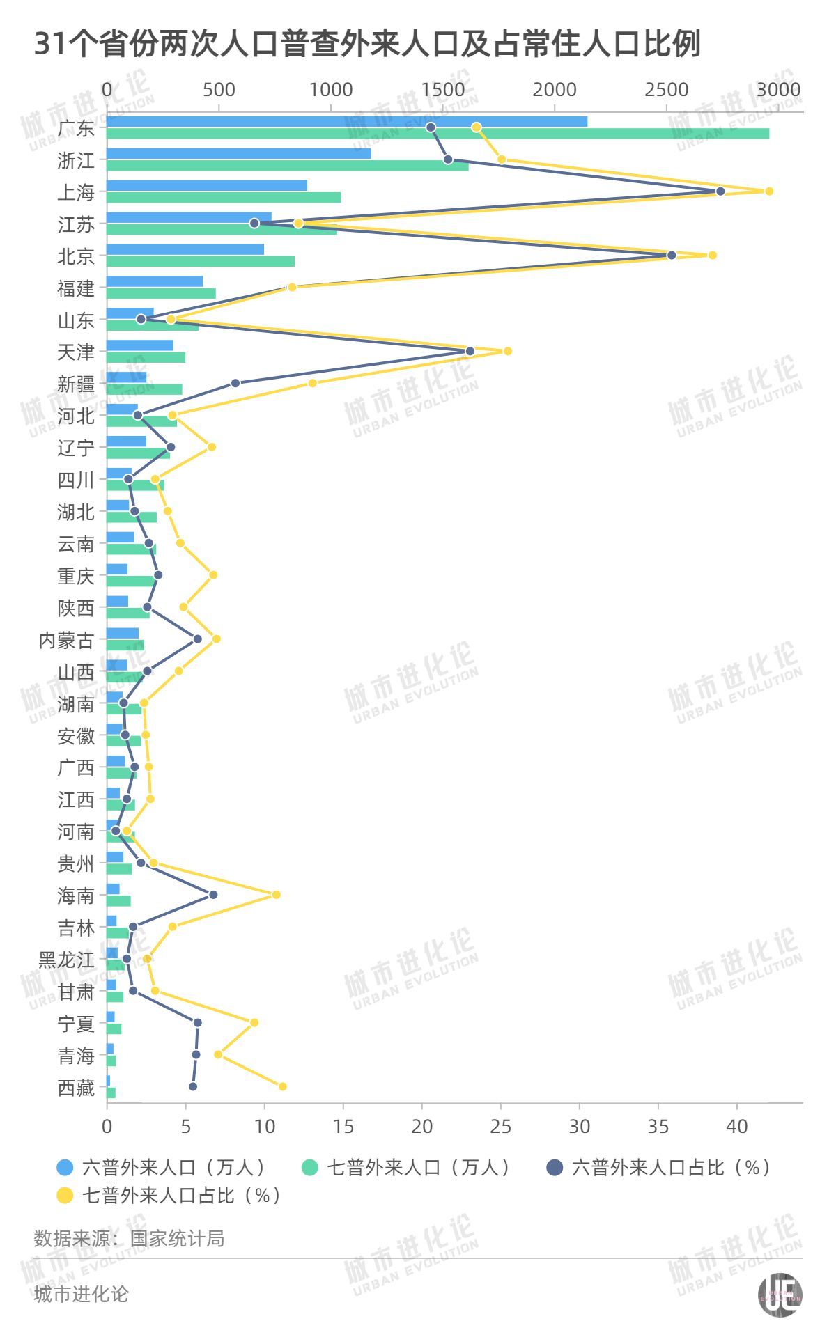 (河南人口)全国人口流动版图:河南被“吸走”的人最多 第3张 (河南人口)全国人口流动版图:河南被“吸走”的人最多 第3张
