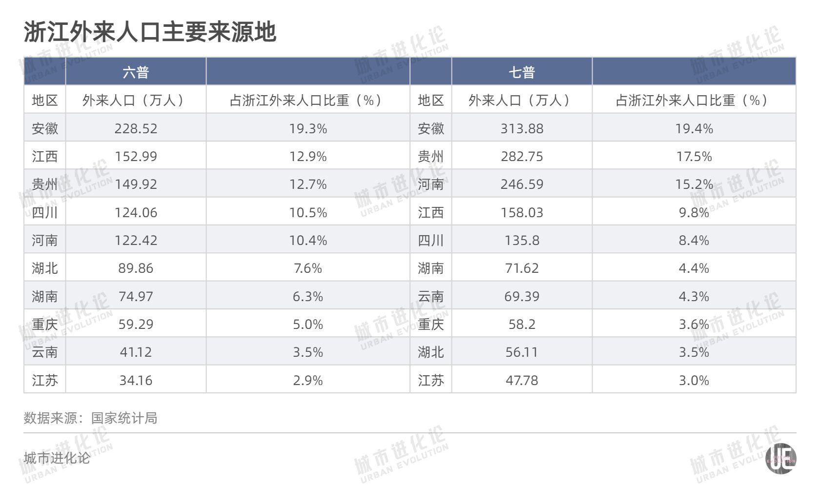 (河南人口)全国人口流动版图:河南被“吸走”的人最多 第6张 (河南人口)全国人口流动版图:河南被“吸走”的人最多 第6张