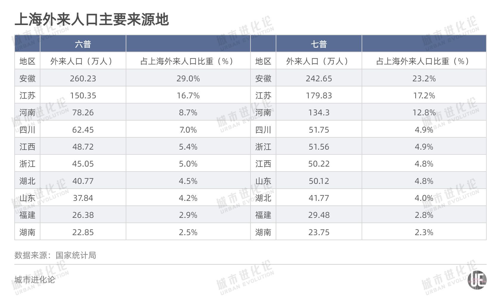(河南人口)全国人口流动版图:河南被“吸走”的人最多 第7张 (河南人口)全国人口流动版图:河南被“吸走”的人最多 第7张