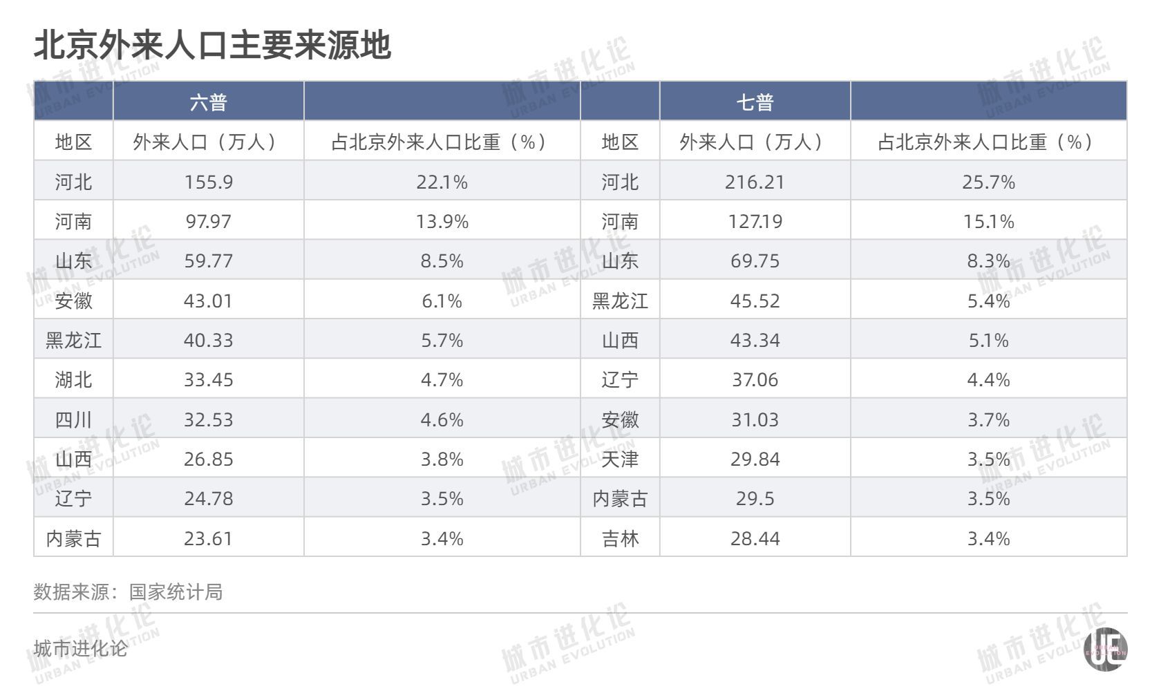 (河南人口)全国人口流动版图:河南被“吸走”的人最多 第8张 (河南人口)全国人口流动版图:河南被“吸走”的人最多 第8张
