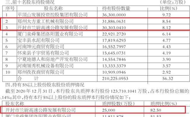 (平顶山银行)河南村镇银行取款难风波追踪:关键人物吕弈“忽悠到联合国”,或实际控制平顶山银行 第5张 (平顶山银行)河南村镇银行取款难风波追踪:关键人物吕弈“忽悠到联合国”,或实际控制平顶山银行 第5张
