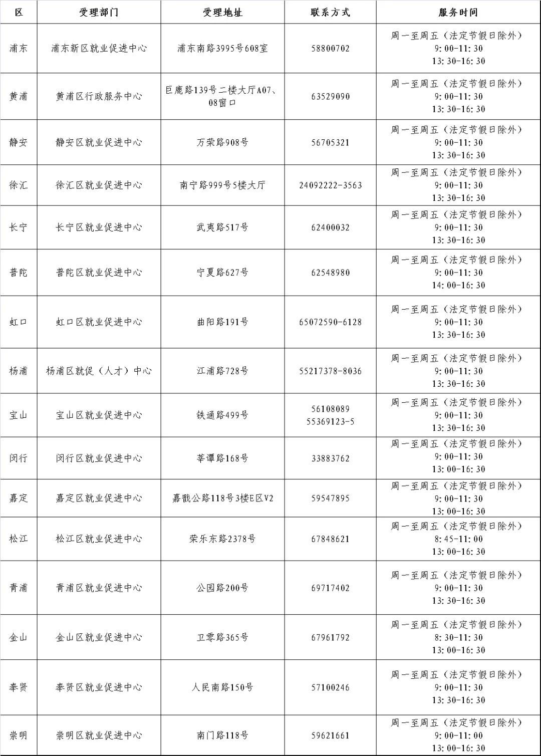 (失业率计算公式)困难行业稳就业补贴中涉及的裁员率怎么计算?小微企业可以申请吗?一文了解→ 第3张 (失业率计算公式)困难行业稳就业补贴中涉及的裁员率怎么计算?小微企业可以申请吗?一文了解→ 第3张