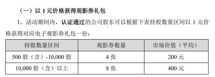 (万达至尊卡)把观众拉回电影院?万达电影回馈股东,可1元换购电影券 第3张 (万达至尊卡)把观众拉回电影院?万达电影回馈股东,可1元换购电影券 第3张