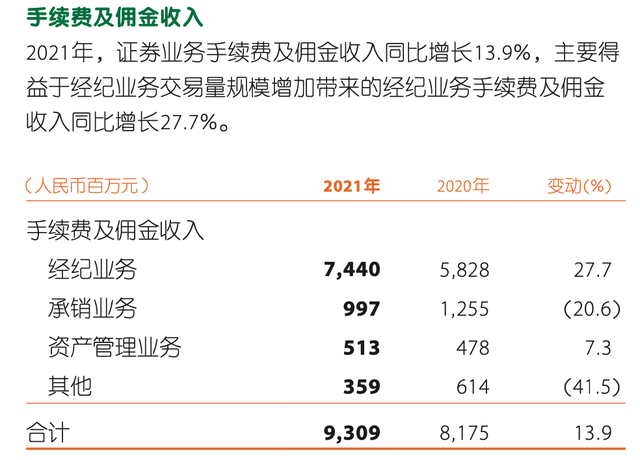 (平安证券怎么样)时隔9年，平安证券保荐资格再被暂停3个月，多家客户IPO中止，2021年投行承销业务收入缩水  第4张