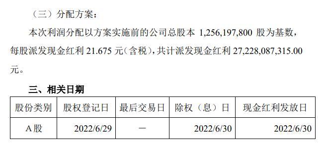 (现金分红)最新!A股现金分红，谁最“壕”?  第1张