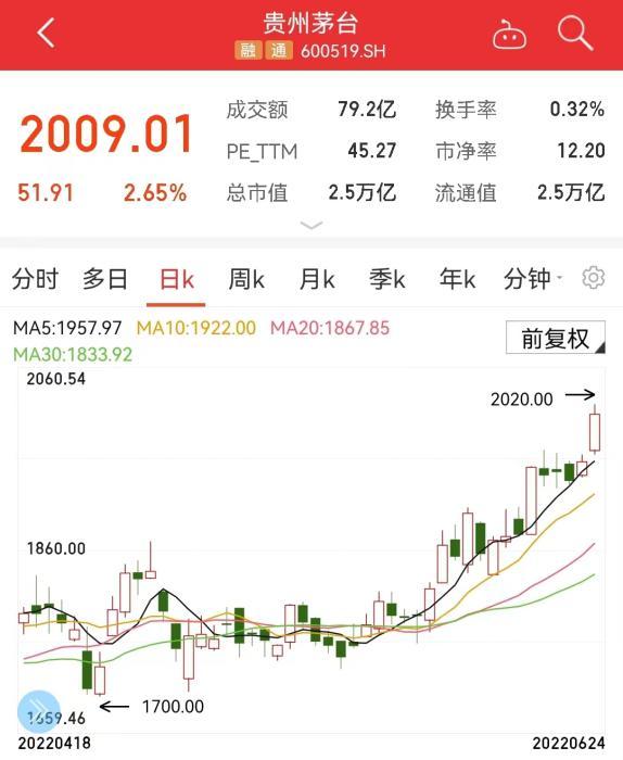 (现金分红)最新!A股现金分红，谁最“壕”?  第2张