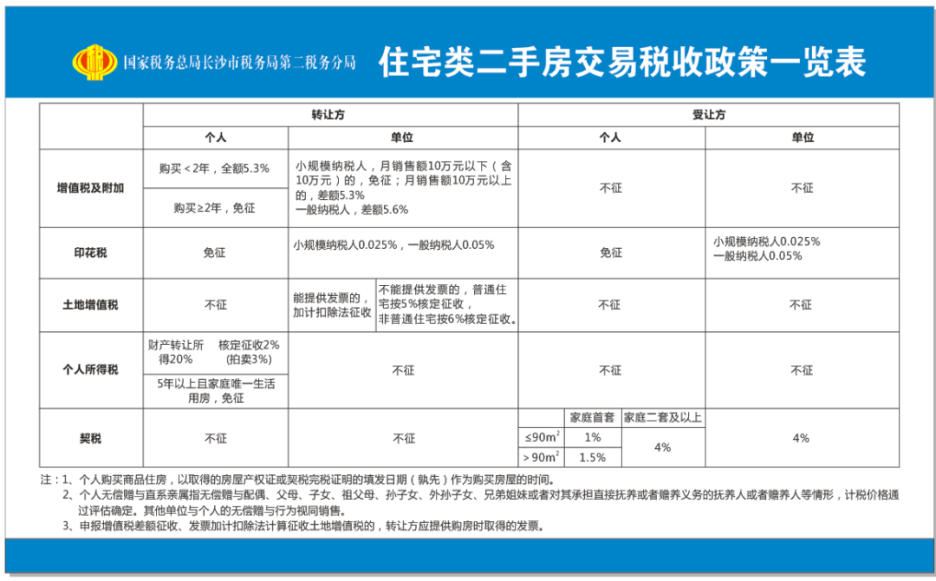 (满二唯一要交多少税)红楼知乎:买二手房,“满五唯一”到底能省多少钱? 第1张 (满二唯一要交多少税)红楼知乎:买二手房,“满五唯一”到底能省多少钱? 第1张