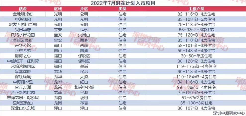 楼市调查|深圳全国首创“以房换房”,网红盘“日光”奇迹不再(深圳一楼盘以房换房) 第1张 楼市调查|深圳全国首创“以房换房”,网红盘“日光”奇迹不再(深圳一楼盘以房换房) 第1张