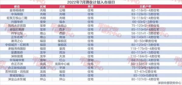 楼市调查|深圳全国首创“以房换房”，网红盘“日光”奇迹不再(深圳一楼盘以房换房)  第1张
