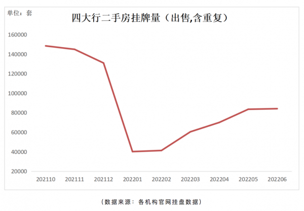 楼市调查|深圳全国首创“以房换房”，网红盘“日光”奇迹不再(深圳一楼盘以房换房)  第2张