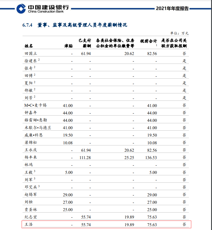 (建行对公)最新!中国建设银行发布重要公告,涉及人事变动 第1张 (建行对公)最新!中国建设银行发布重要公告,涉及人事变动 第1张