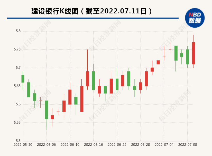 (建行对公)最新!中国建设银行发布重要公告,涉及人事变动 第2张 (建行对公)最新!中国建设银行发布重要公告,涉及人事变动 第2张