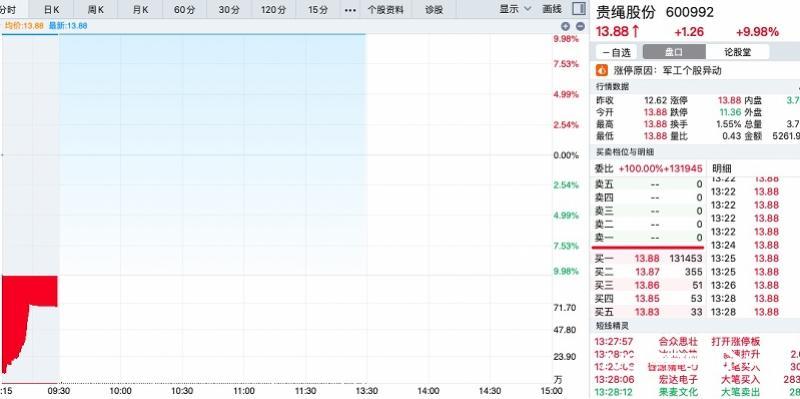 (壳资源)贵州习酒剥离茅台单飞，借壳上市近了?“壳资源”个股涨停  第1张