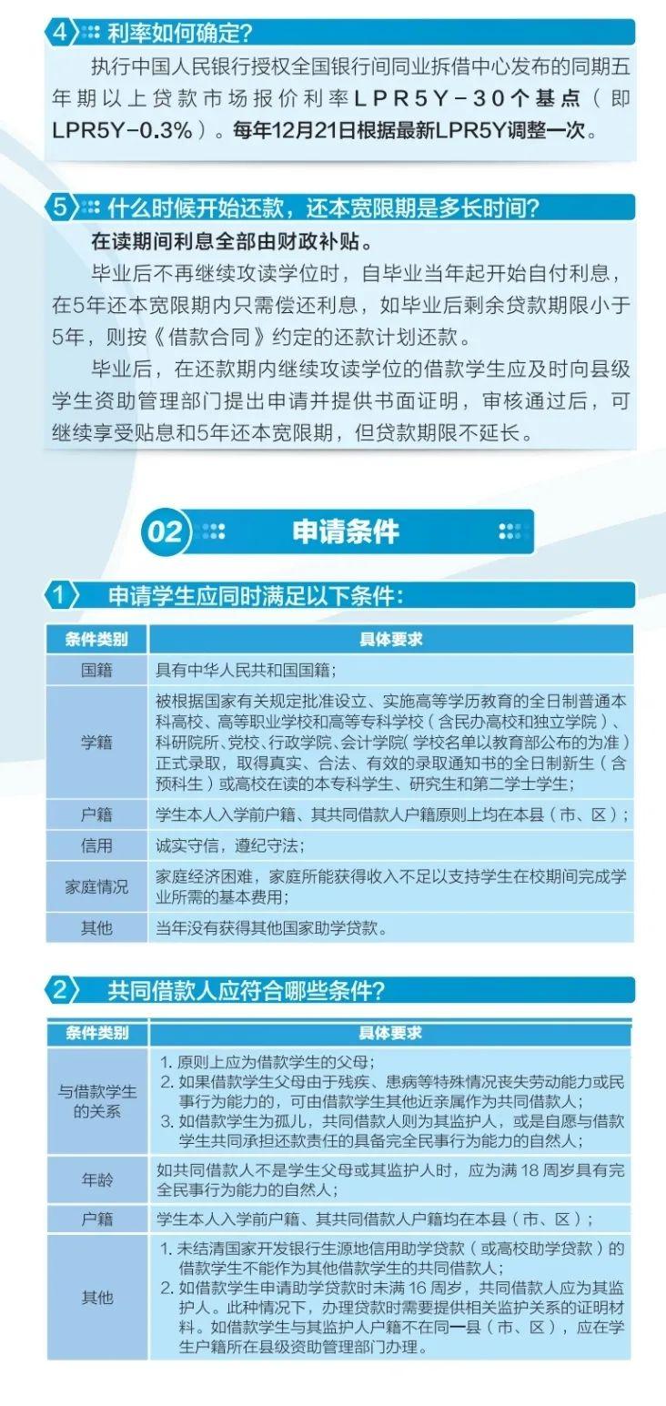 (如何申请助学贷款)国家开发银行承办的生源地信用助学贷款申请指南(2022版) 第3张 (如何申请助学贷款)国家开发银行承办的生源地信用助学贷款申请指南(2022版) 第3张