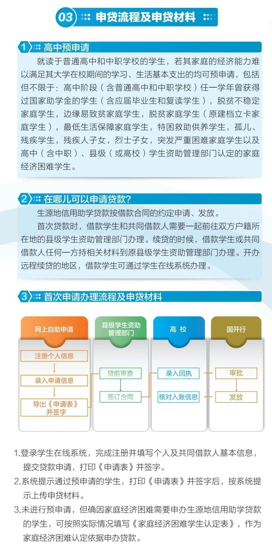 (如何申请助学贷款)国家开发银行承办的生源地信用助学贷款申请指南(2022版) 第4张 (如何申请助学贷款)国家开发银行承办的生源地信用助学贷款申请指南(2022版) 第4张