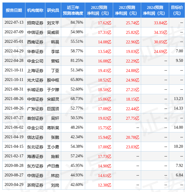 (格林美)东吴证券:给予格林美买入评级,目标价位15.8元  第1张 (格林美)东吴证券:给予格林美买入评级,目标价位15.8元  第1张
