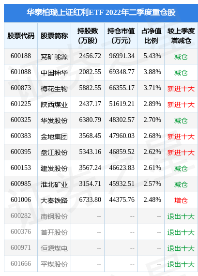 (红利etf)9月27日元祖股份涨6.36%，华泰柏瑞上证红利ETF基金重仓该股  第2张