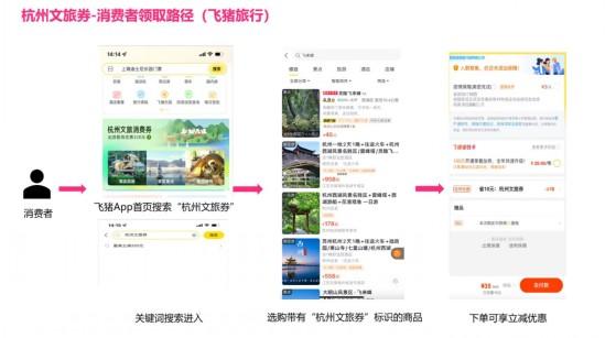 小明又来了,这次去旅行!7月28日起杭州发放1000万元文旅消费券(杭州消费券) 第2张 小明又来了,这次去旅行!7月28日起杭州发放1000万元文旅消费券(杭州消费券) 第2张