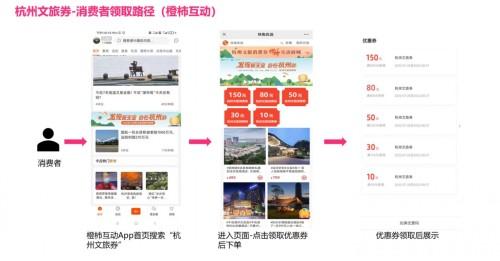 小明又来了,这次去旅行!7月28日起杭州发放1000万元文旅消费券(杭州消费券) 第5张 小明又来了,这次去旅行!7月28日起杭州发放1000万元文旅消费券(杭州消费券) 第5张