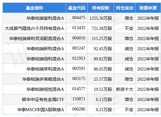 (山东黄金股票)山东黄金最新公告:非公开发行A股股票方案获山东省国资委批复  第1张