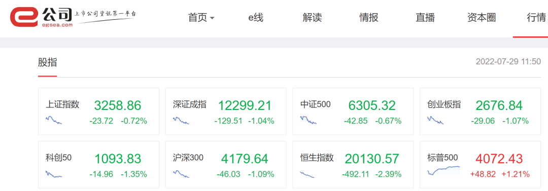 (阿里巴巴市值)发生了什么?阿里巴巴市值跌破2万亿港元!机器人概念逆市冲高,这只股票10天7板;多重利空压顶,恒指大跌超2%  第1张 (阿里巴巴市值)发生了什么?阿里巴巴市值跌破2万亿港元!机器人概念逆市冲高,这只股票10天7板;多重利空压顶,恒指大跌超2%  第1张