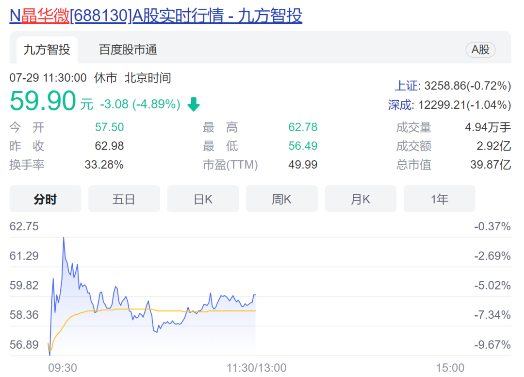 (阿里巴巴市值)发生了什么?阿里巴巴市值跌破2万亿港元!机器人概念逆市冲高,这只股票10天7板;多重利空压顶,恒指大跌超2%  第3张 (阿里巴巴市值)发生了什么?阿里巴巴市值跌破2万亿港元!机器人概念逆市冲高,这只股票10天7板;多重利空压顶,恒指大跌超2%  第3张