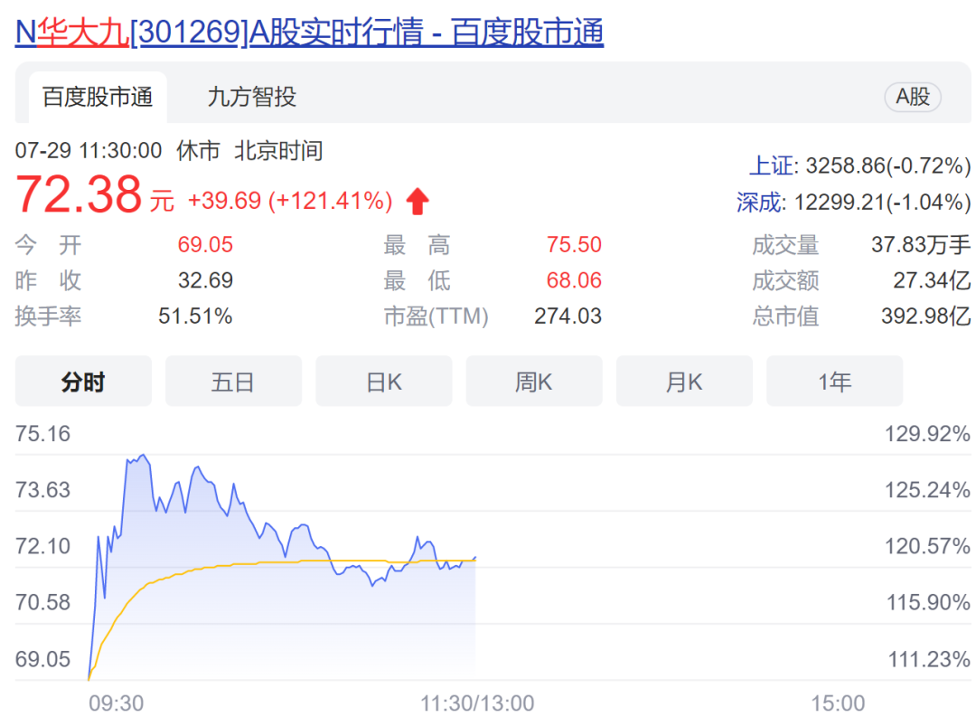 (阿里巴巴市值)发生了什么?阿里巴巴市值跌破2万亿港元!机器人概念逆市冲高,这只股票10天7板;多重利空压顶,恒指大跌超2%  第4张 (阿里巴巴市值)发生了什么?阿里巴巴市值跌破2万亿港元!机器人概念逆市冲高,这只股票10天7板;多重利空压顶,恒指大跌超2%  第4张