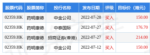(行权期)药明康德(02359.HK):2019 年限制性股票与股票期权激励计划首次授予股票期权第二个行权期将于10月1日-26日限制行权  第1张