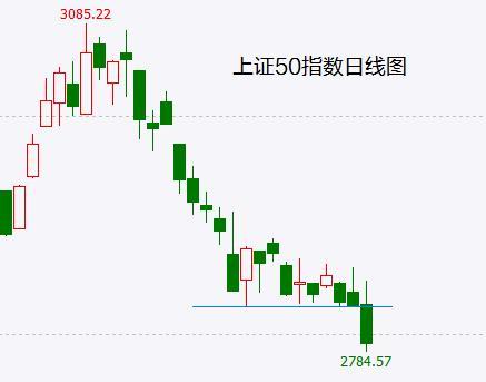 (一阴吞三阳)8月是股市大拐点 中证1000指数月线“一阴吞三阳”绝非痴人说梦 第1张 (一阴吞三阳)8月是股市大拐点 中证1000指数月线“一阴吞三阳”绝非痴人说梦 第1张