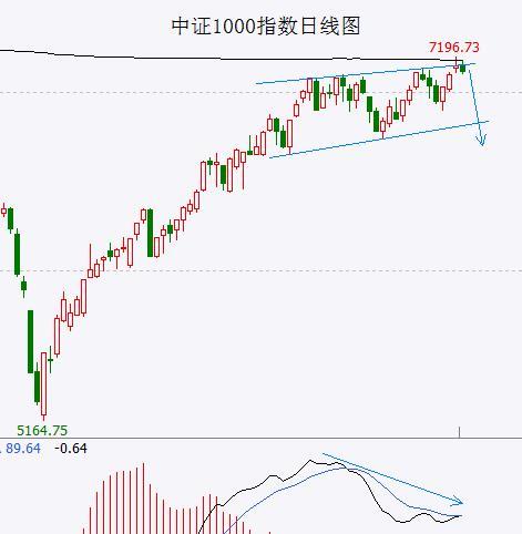 (一阴吞三阳)8月是股市大拐点 中证1000指数月线“一阴吞三阳”绝非痴人说梦 第2张 (一阴吞三阳)8月是股市大拐点 中证1000指数月线“一阴吞三阳”绝非痴人说梦 第2张