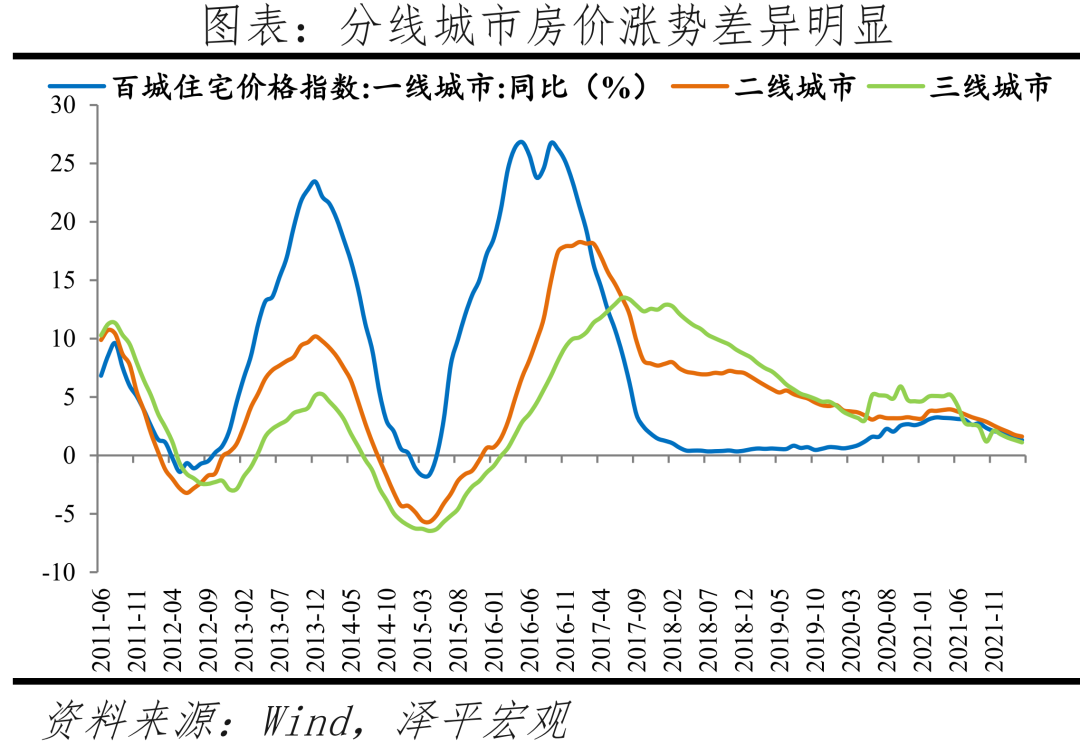 (中国城市排名)中国城市发展潜力排名:2022  第3张 (中国城市排名)中国城市发展潜力排名:2022  第3张
