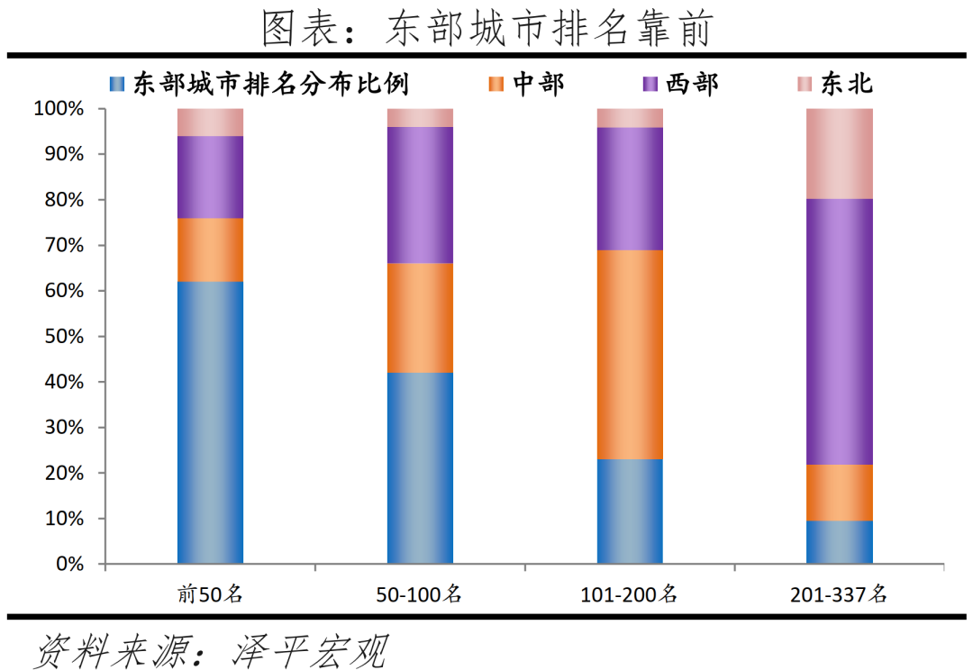 (中国城市排名)中国城市发展潜力排名:2022  第5张 (中国城市排名)中国城市发展潜力排名:2022  第5张