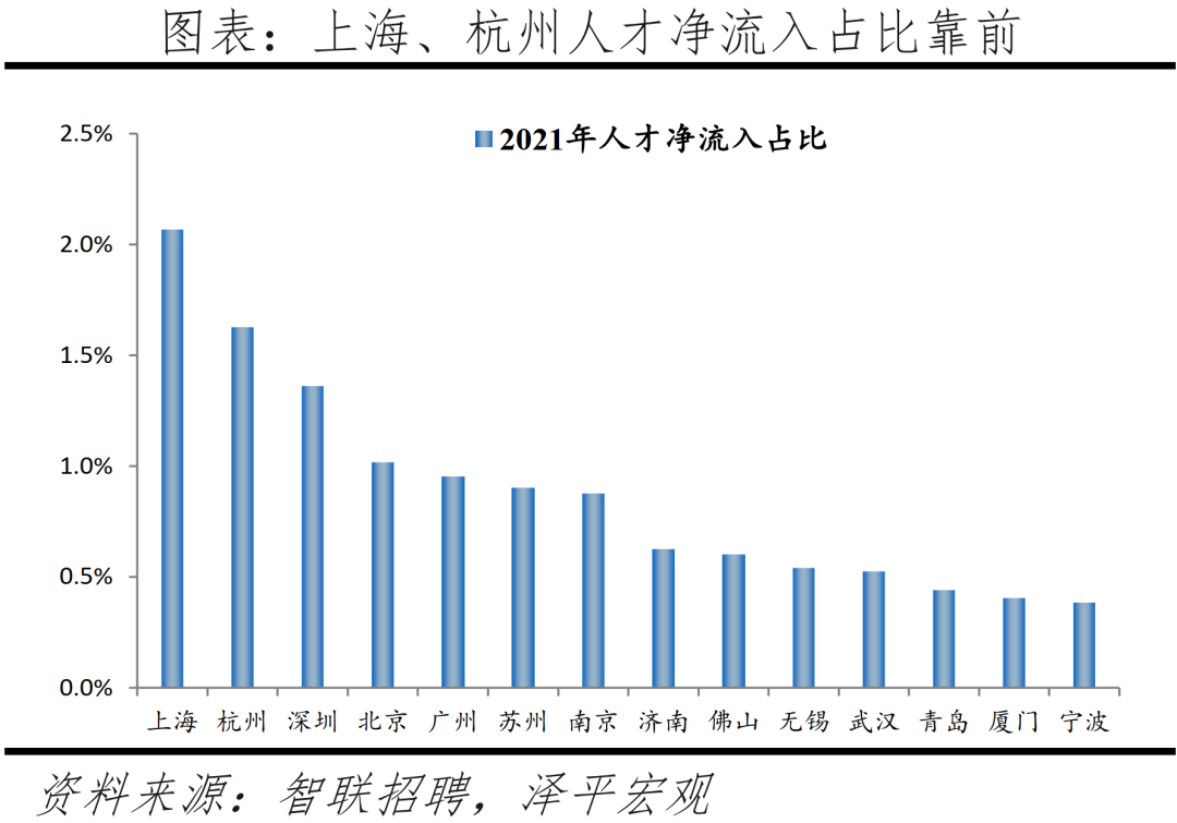 (中国城市排名)中国城市发展潜力排名:2022  第7张 (中国城市排名)中国城市发展潜力排名:2022  第7张
