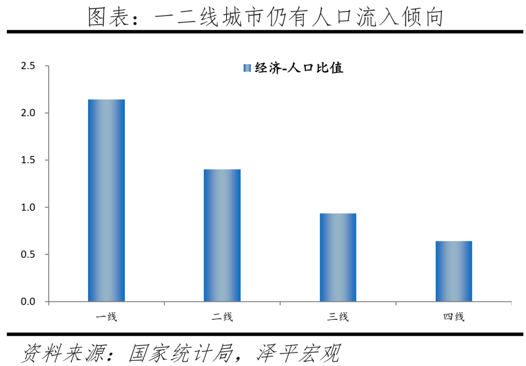 (中国城市排名)中国城市发展潜力排名:2022  第10张 (中国城市排名)中国城市发展潜力排名:2022  第10张