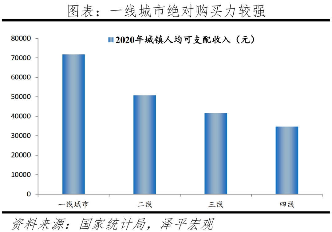 (中国城市排名)中国城市发展潜力排名:2022  第11张 (中国城市排名)中国城市发展潜力排名:2022  第11张