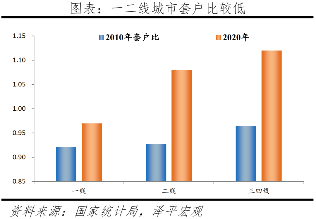(中国城市排名)中国城市发展潜力排名:2022  第13张 (中国城市排名)中国城市发展潜力排名:2022  第13张
