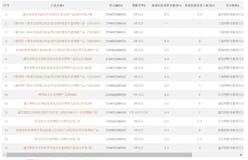(交银理财)养老理财产品火了!中银、交银新品8月8日开卖!如何选择?风险大么?一文看懂 第2张 (交银理财)养老理财产品火了!中银、交银新品8月8日开卖!如何选择?风险大么?一文看懂 第2张